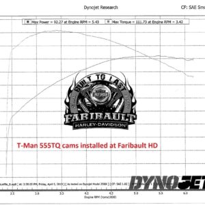 T-Man 555TQ Cam - Image 7