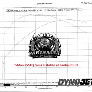 T-Man 555TQ Cam - Image 6