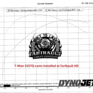 T-Man 555TQ Cam - Image 4