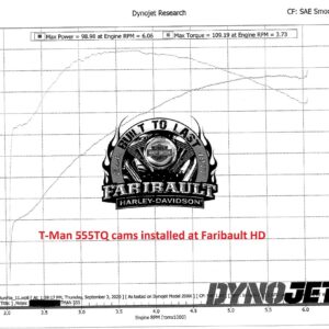 T-Man 555TQ Cam - Image 3