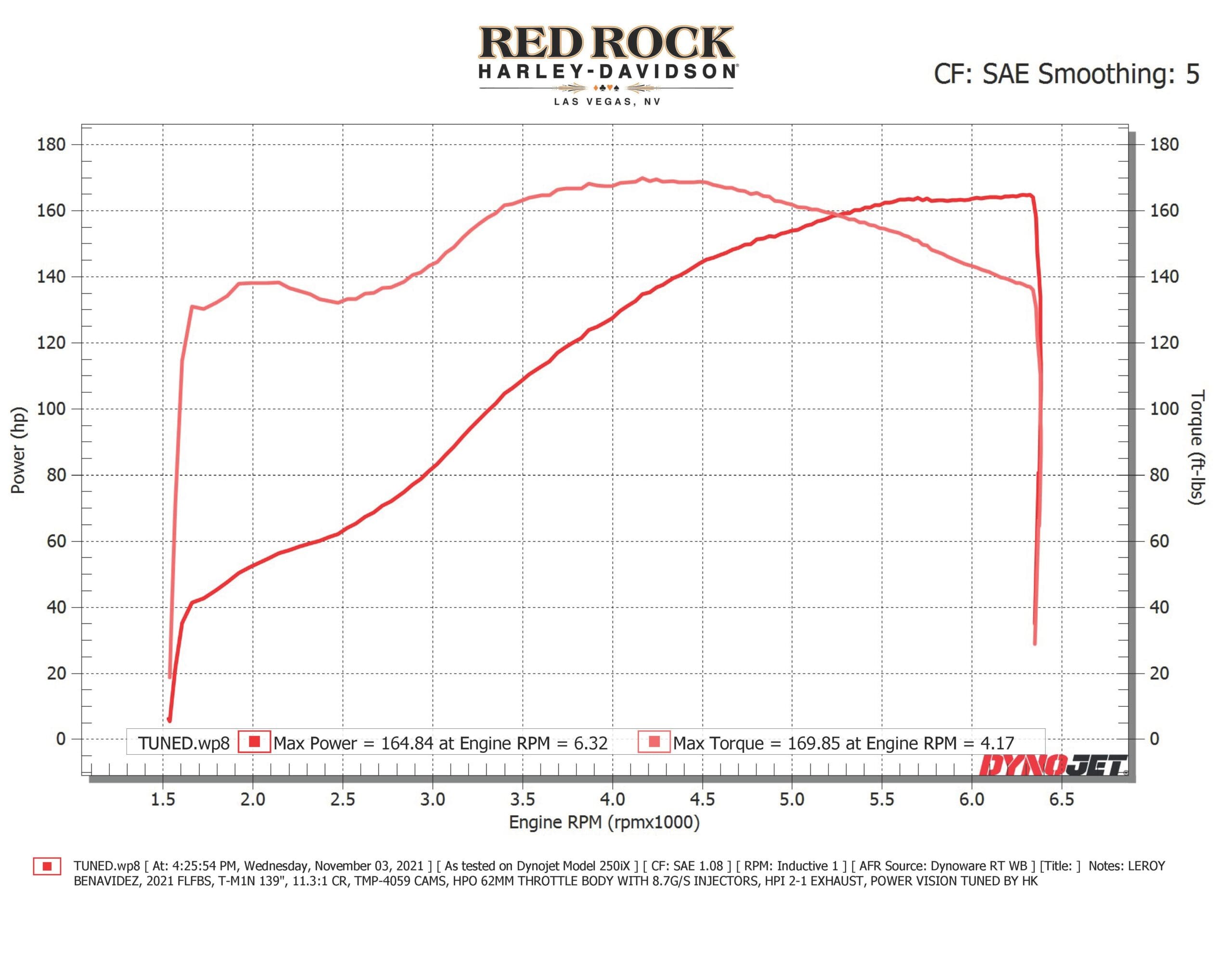 Red Rock 139 Dyno