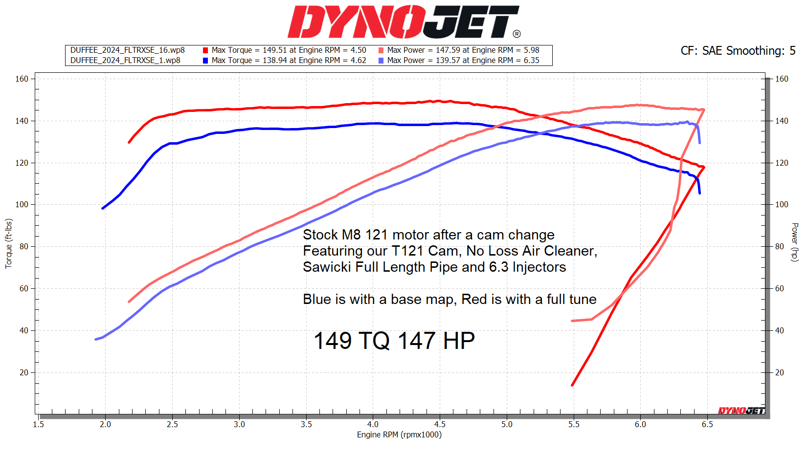 Figs Racing T121