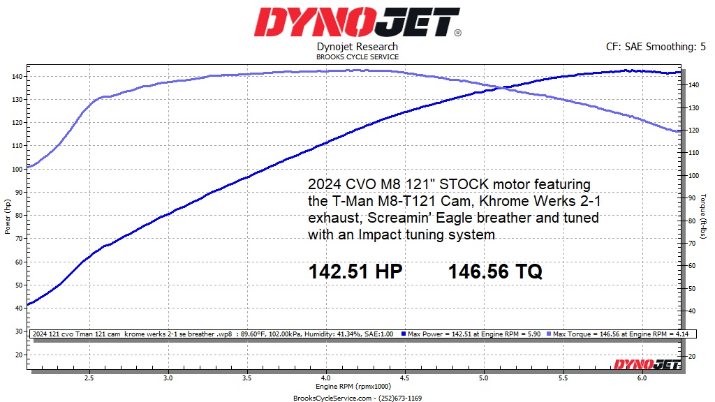 T121 2024 CVO
